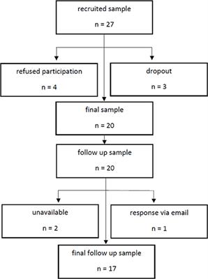 Relapse Prevention Intervention after Suicidal Event (RISE): Feasibility study of a psychotherapeutic short-term program for inpatients after a recent suicide attempt